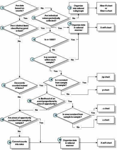 control chart selection