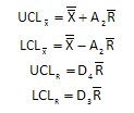 Contol limit equations