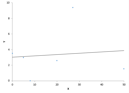 de-trended stork data