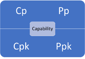 Capability Metrics