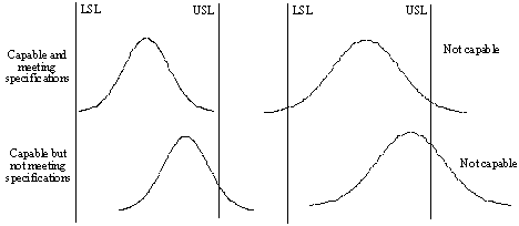 CP Examples