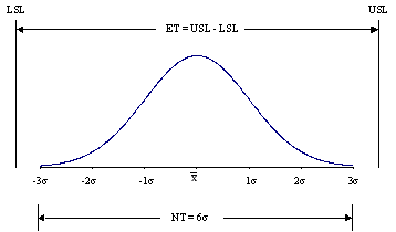 CP Index