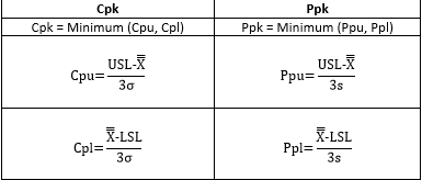 Cpk To Ppm Conversion Chart