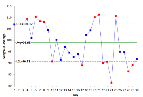 Cpk Chart In Excel