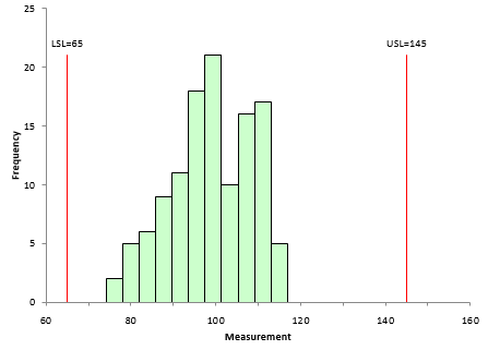 histogram with spec