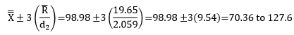 natural limits calculations