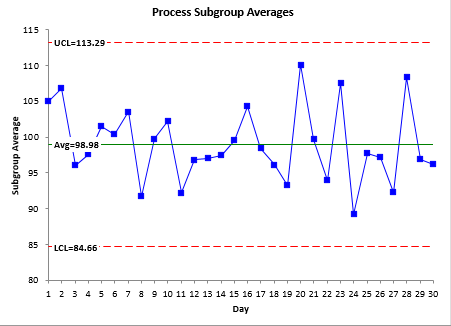 xbar chart