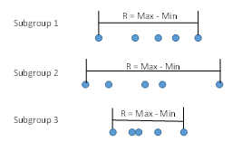 within group variation