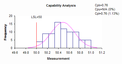 Cpk figure