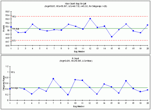 Capability Chart Excel