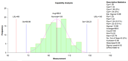 cpk analysis