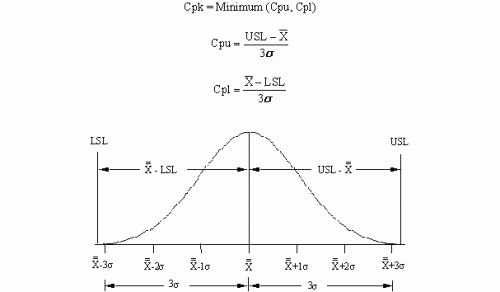 Cpk Improvement Methodology Bpi Consulting