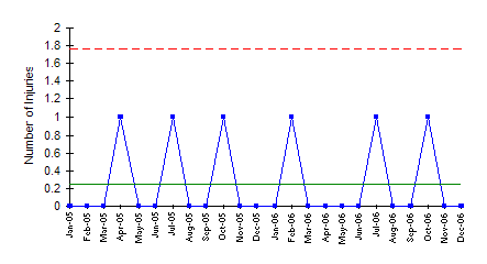 c control chart for the above data