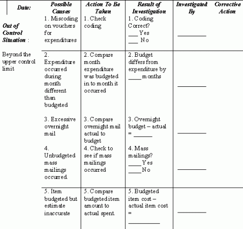 sample control strategy chart