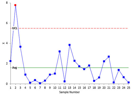 stable process B