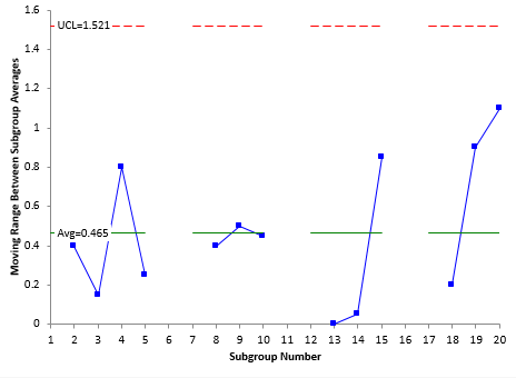 moving range chart