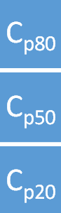 Cp80 figure