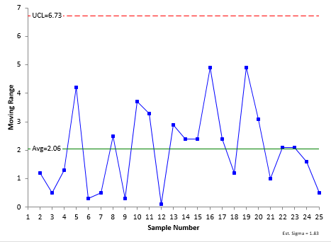 measurement r chart