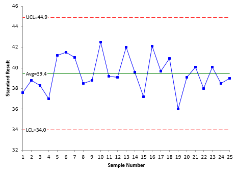 x chart 