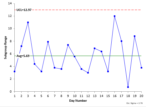 process range chart