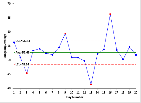 process xbar chart