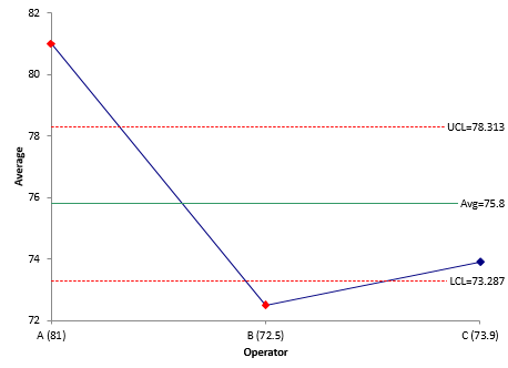 main effects chart