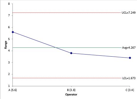 mean range chart