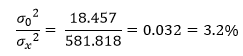 fraction of variance due to reproducibility