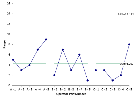 Range Chart 