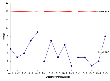 emp basic range