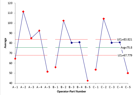 Xbar Chart