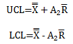 normal control limit equations