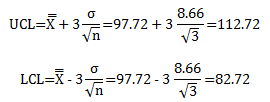 control limits from sp