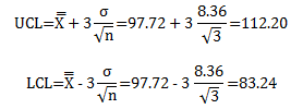 control limits from estimated sigma from rbar