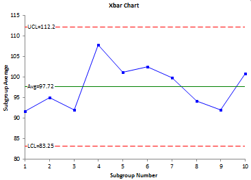xbar control chart