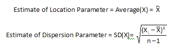 estimate of individual distribution parameters