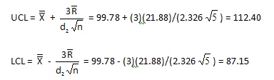 control limits for xbar chart