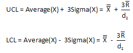 individual control limits