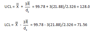 individuals chart control limit calculations