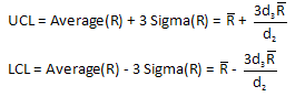 control limits for range chart