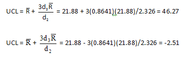 control limits for range chart