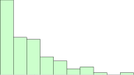 exponential distribution