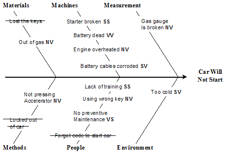 ample fishbone diagram 4