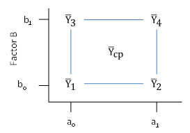 two  factor space