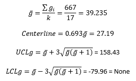 g chart calcuations