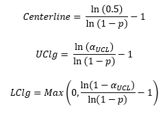 g chart calculations