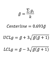 g chart equations