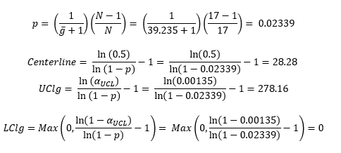 g chart prob calculations