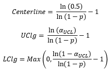 g chart equations