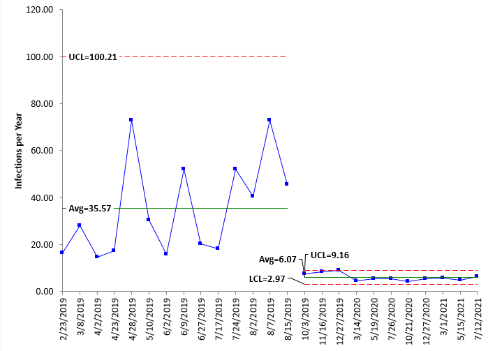 x chart rates